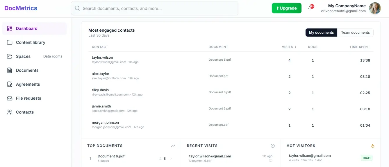 Track visitor analytics