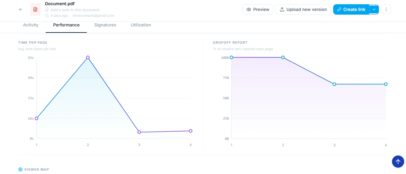 Document Analytics dashboard