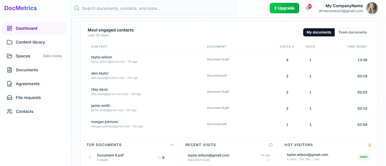 Track visitor analytics